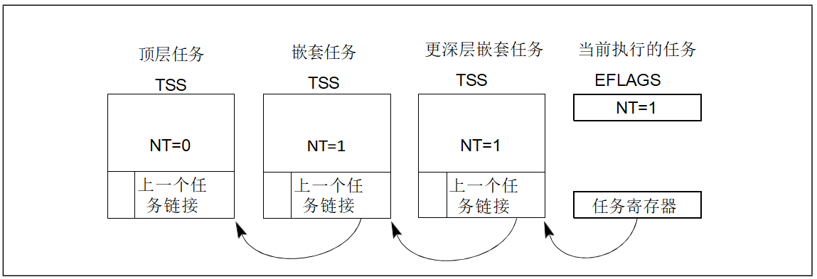 图 7-8.嵌套任务