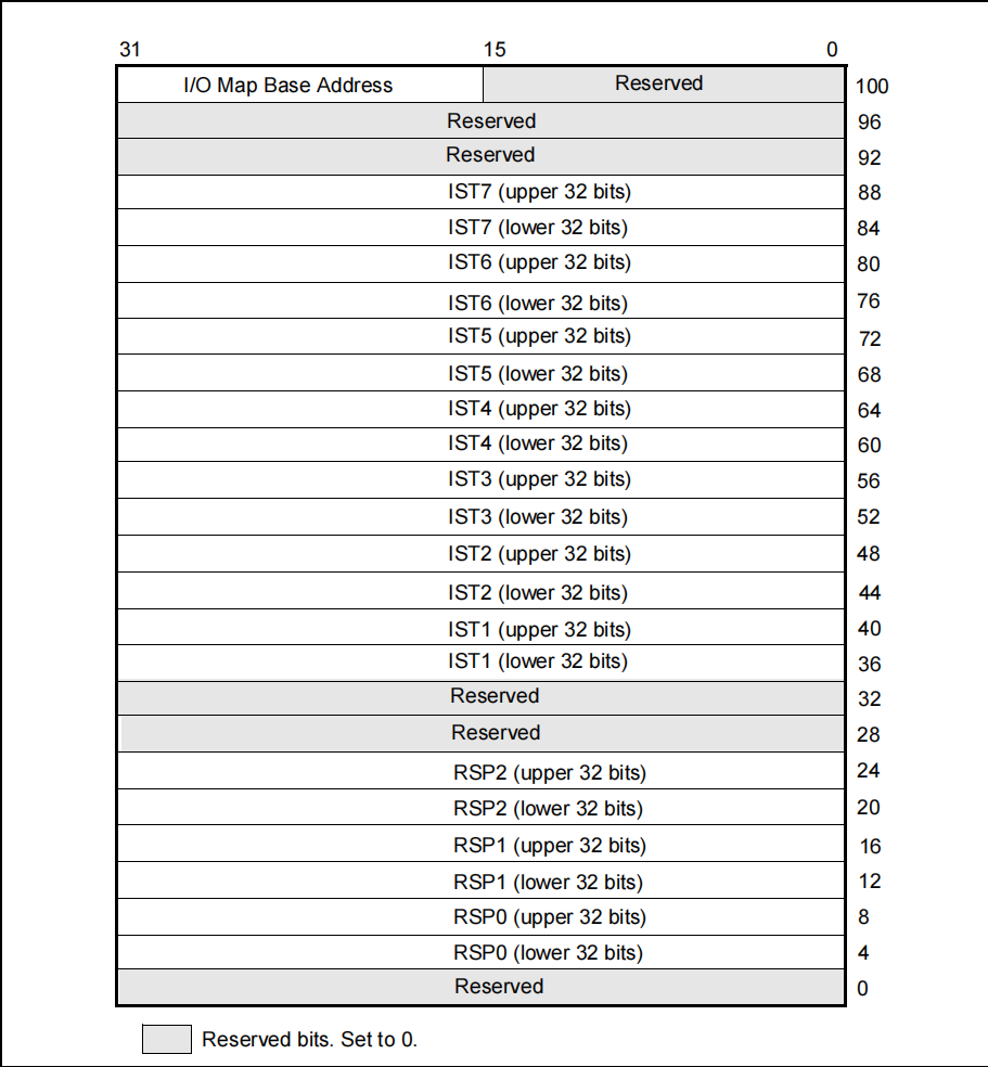 图 7-11.64 位 TSS 格式